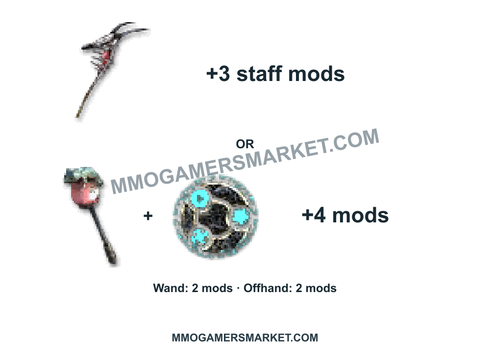 GW1 caster bundle alternatives: Bone Dragon Staff with 3 staff mods, OR Frog Scepter plus Celestial Compass and 4 mods for a 40/40 Domination set, 2 wand mods and 2 offhand mods. Original item icons, transparent background and MMOGAMERSMARKET.COM watermark.