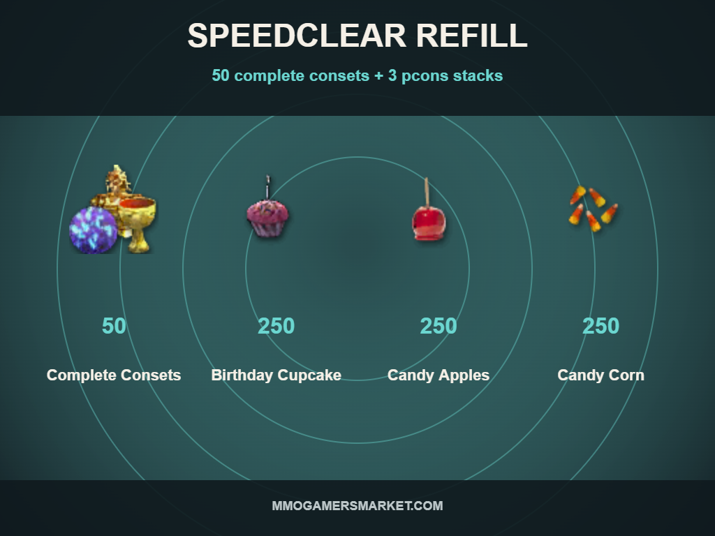 GW1 Speedclear Refill — 50 Consets + 250 Each Pcons. 50 Complete Consets, 250 Birthday Cupcake, 250 Candy Apples, 250 Candy Corn