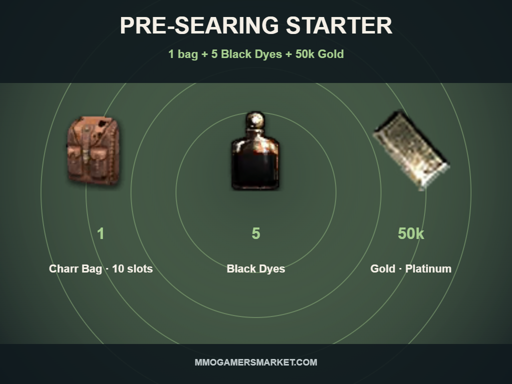 Pre-Searing Starter Bundle — Charr Bag + 5 Black Dyes + 50k Gold. 1 Charr Bag · 10 slots, 5 Black Dyes, 50k Gold · Platinum