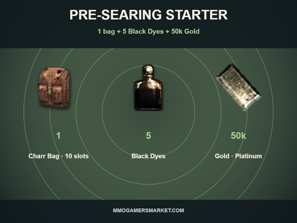Pre-Searing Starter Bundle — Charr Bag + 5 Black Dyes + 50k Gold. 1 Charr Bag · 10 slots, 5 Black Dyes, 50k Gold · Platinum